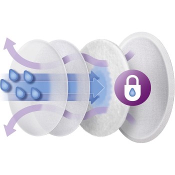 Philips Avent Vienreizējie krūštura ieliktņi 24gb. SCF254/24